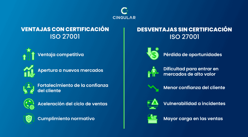 CON-y-SIN-ISO-27001