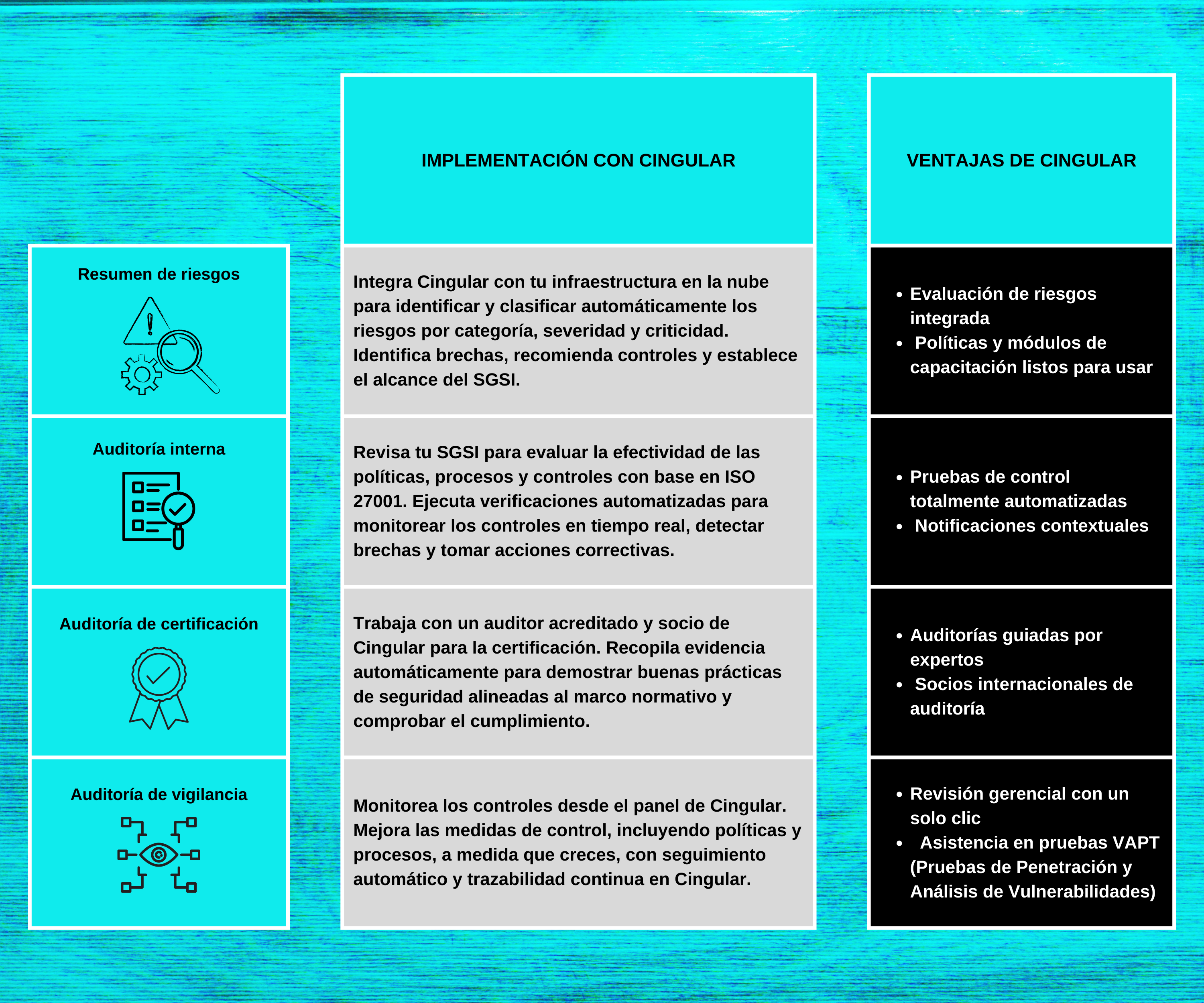 Implementación de ciberseguridad