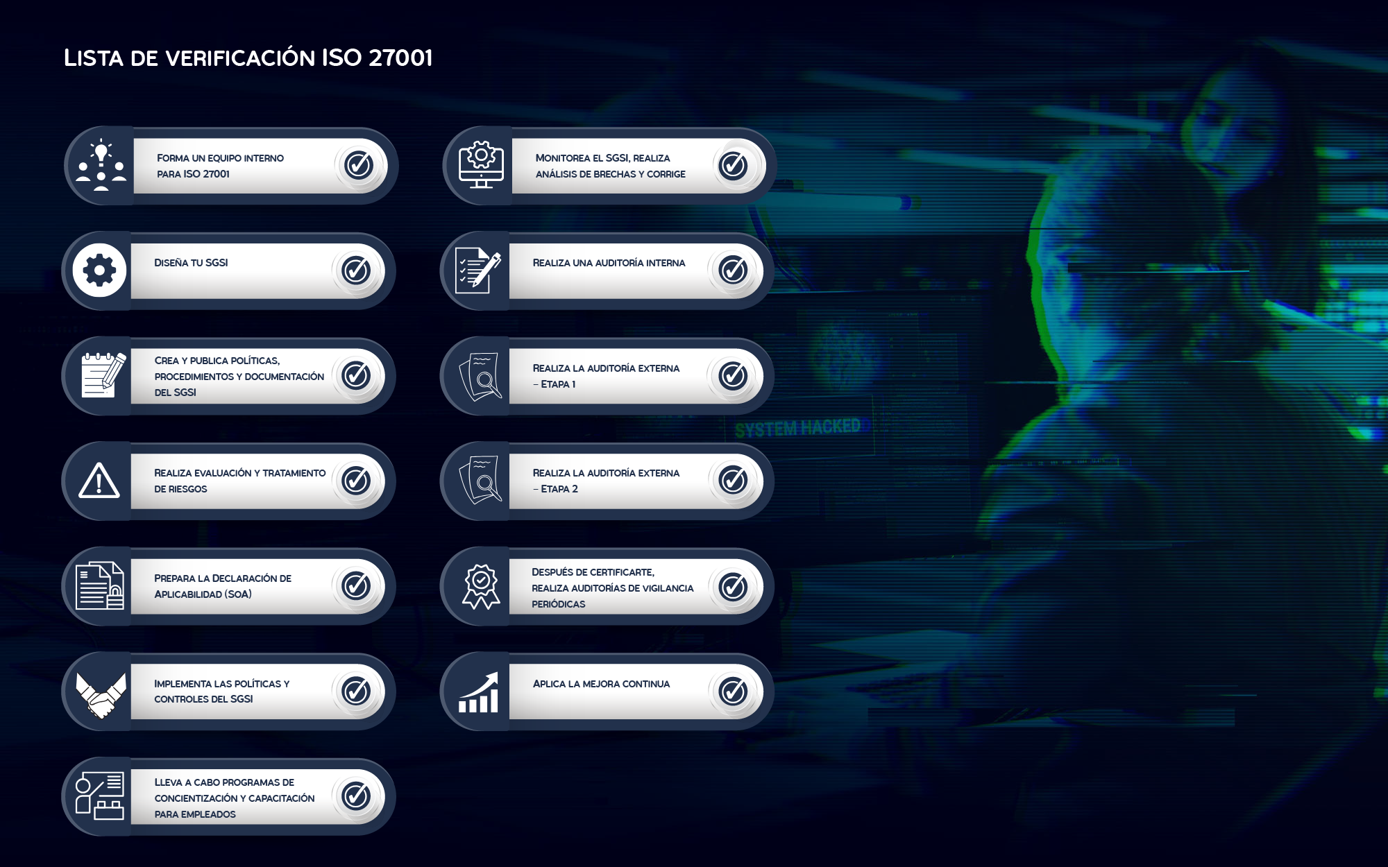 Lista de verificación ISO 27001