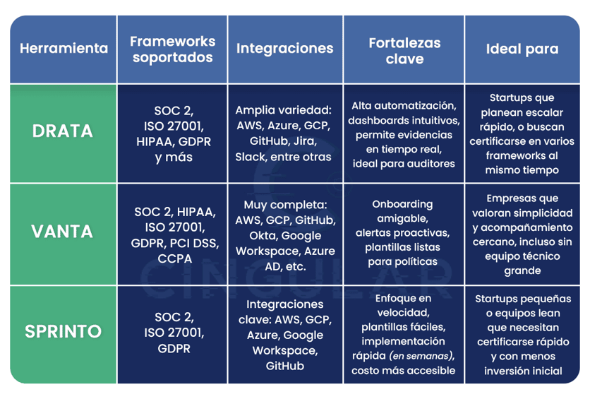Tabla-comparativa-entre-herramientas-de-implementación-1