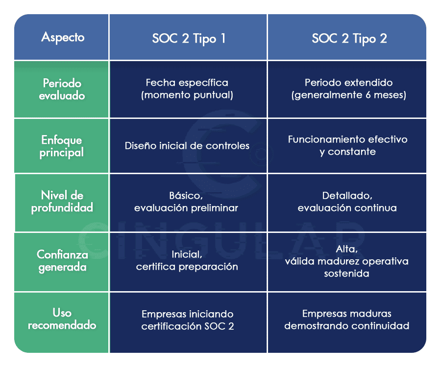 Tipos-de-Informes-SOC2-Tipo-1-y-Tipo-2 (1)